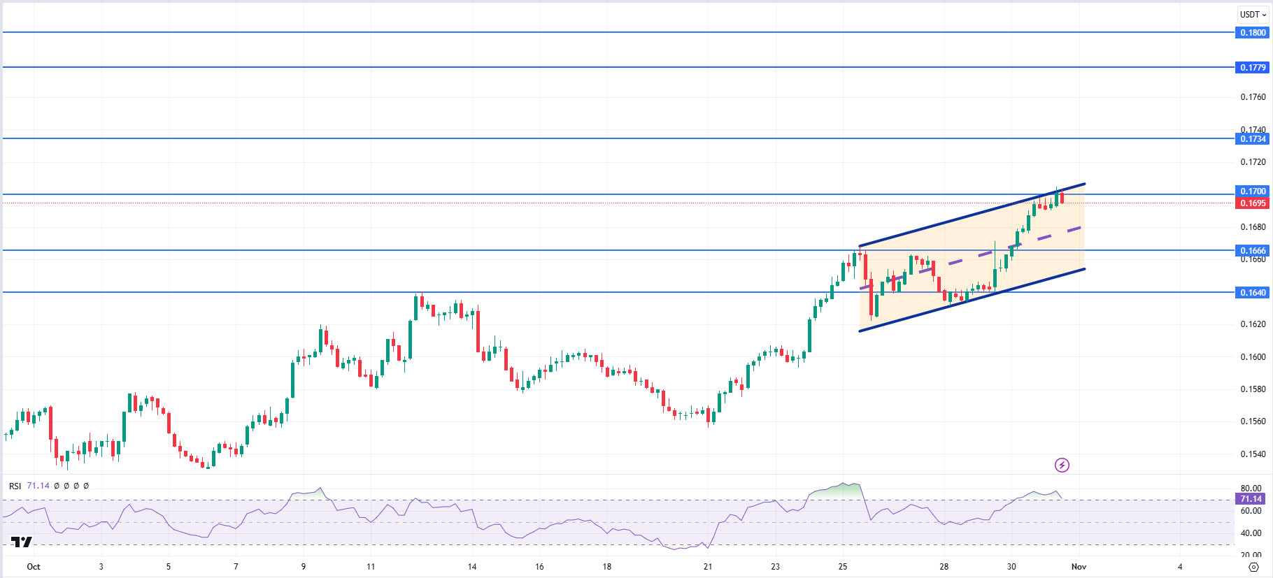 TRXUSDT