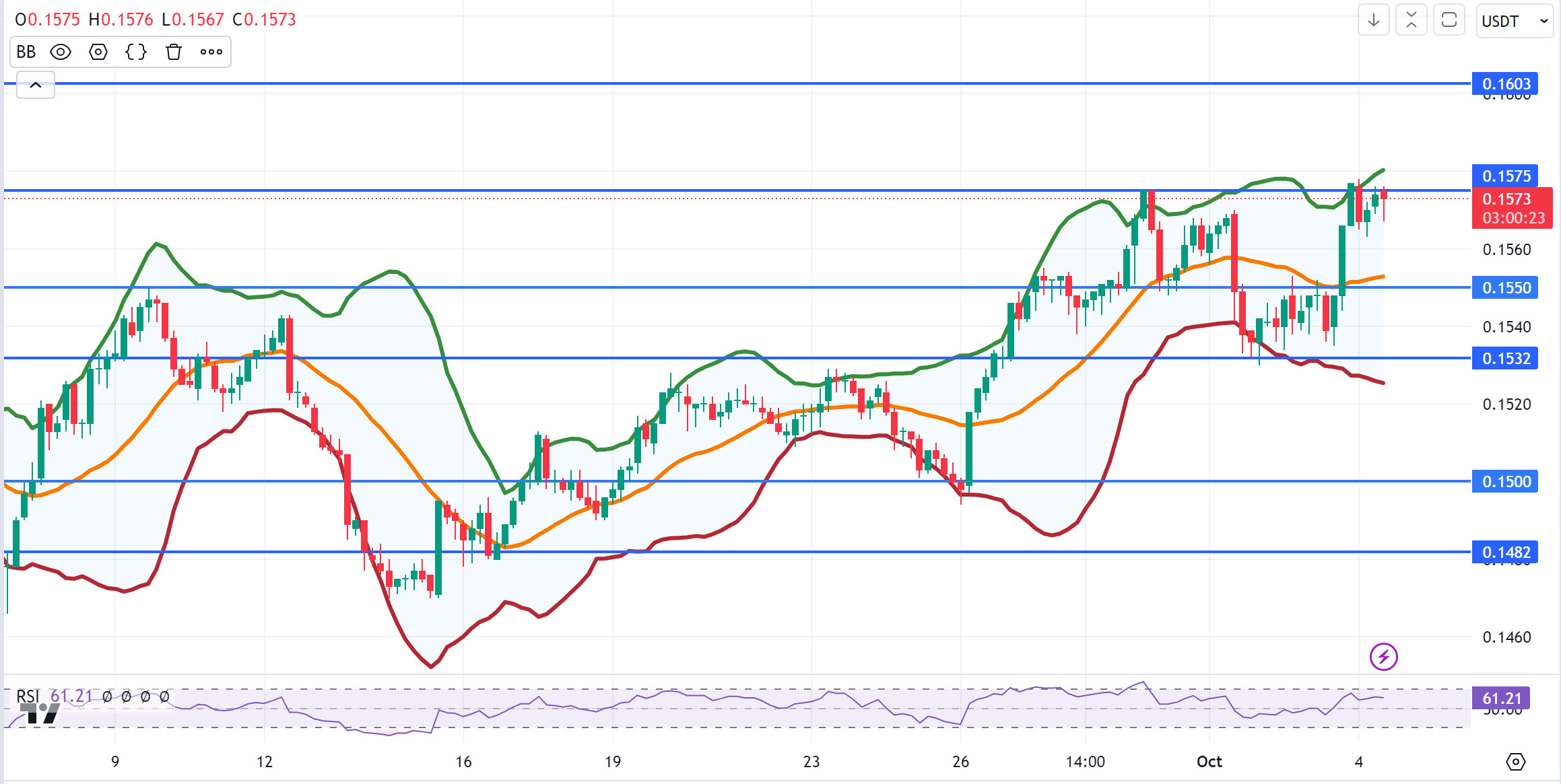 TRXUSDT