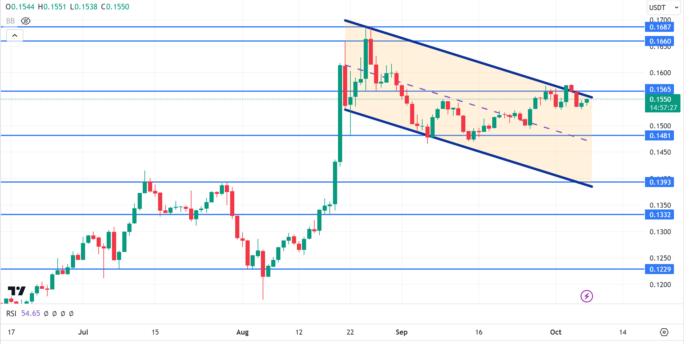 TRXUSDT