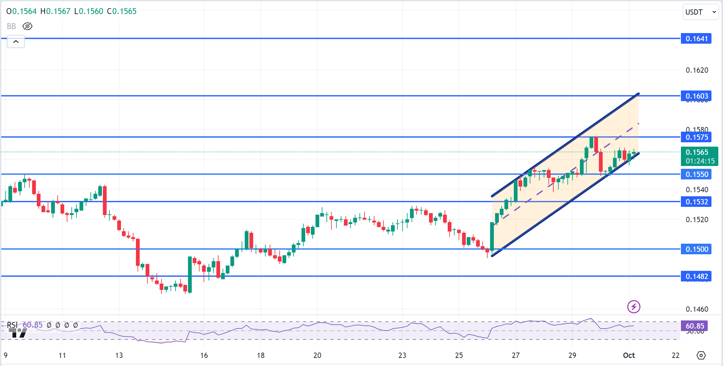 TRXUSDT