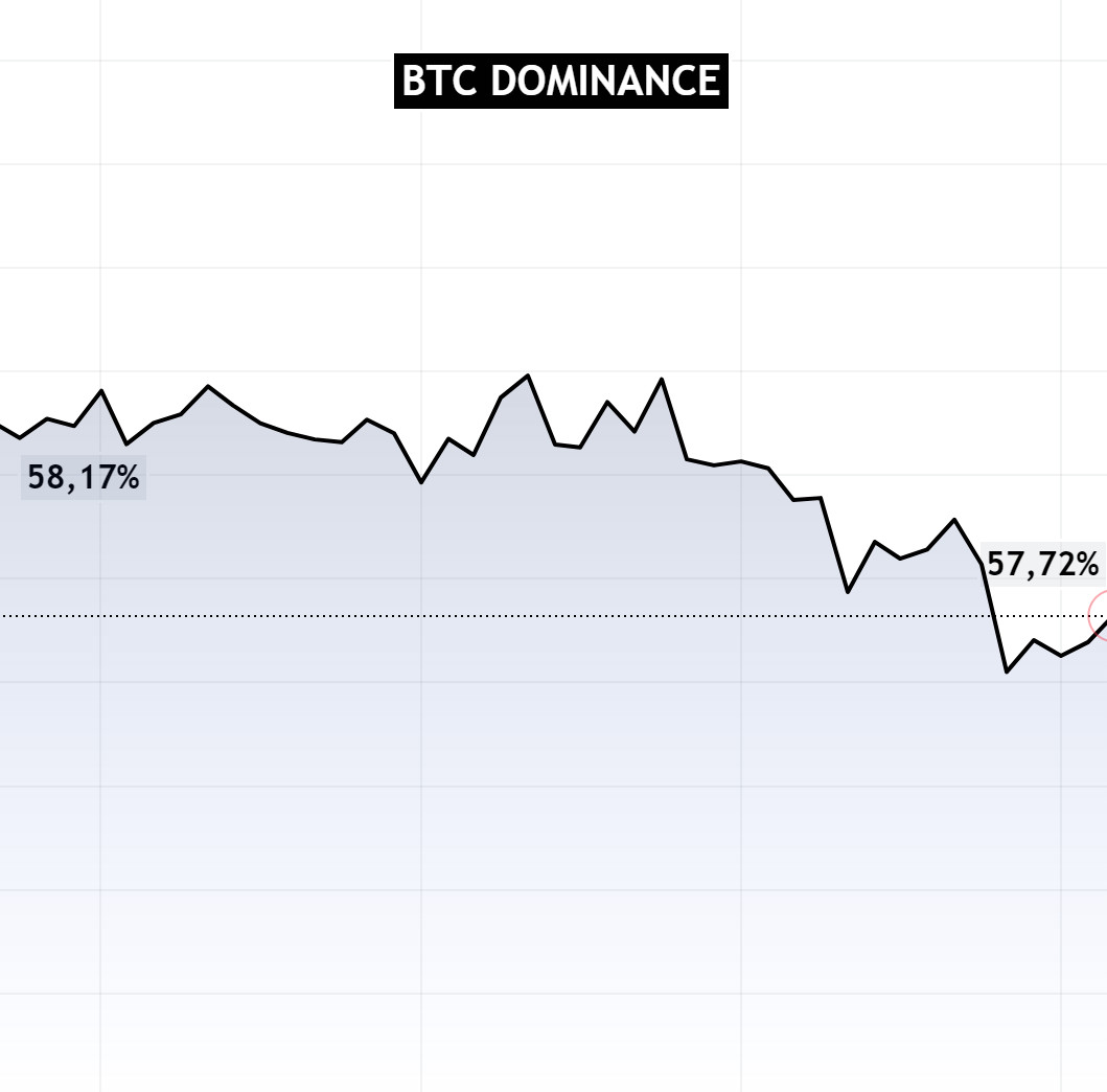 btcdominance