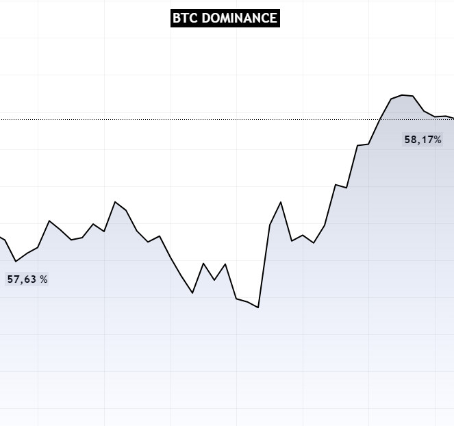 btcdominance