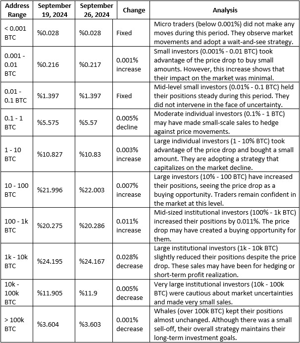 Address-Analysis