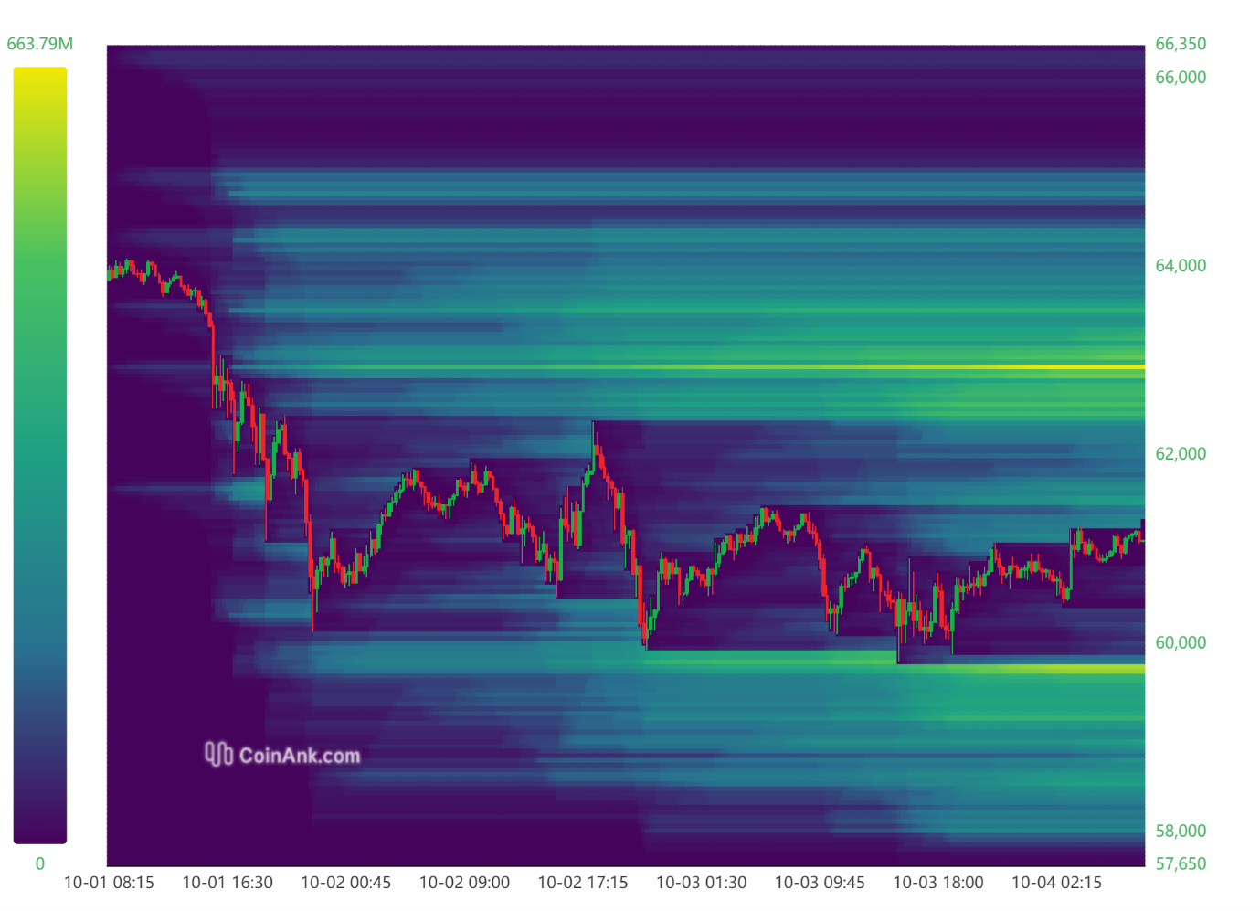 BTC-liquidation-Chart