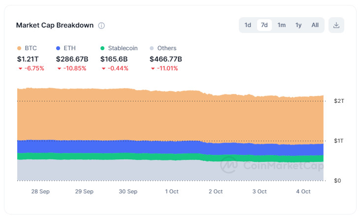 CryptoMarketBreakdown