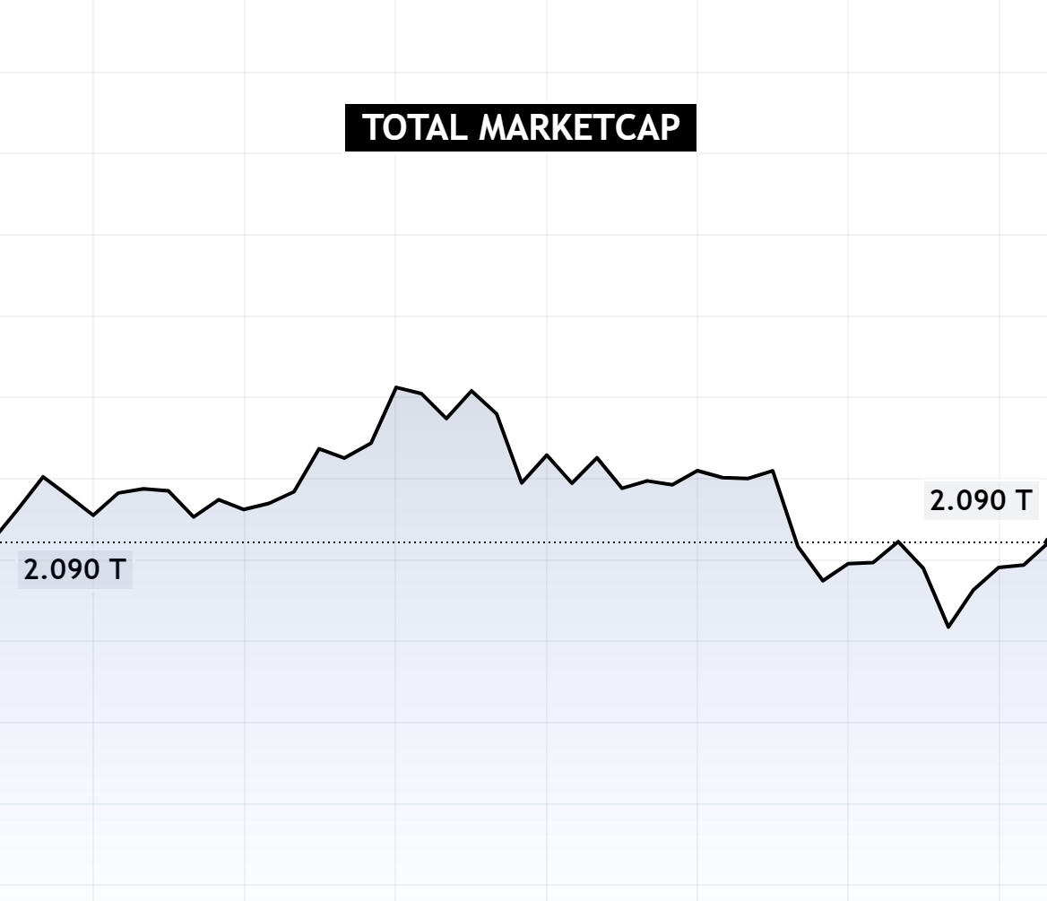 totalmarketcap