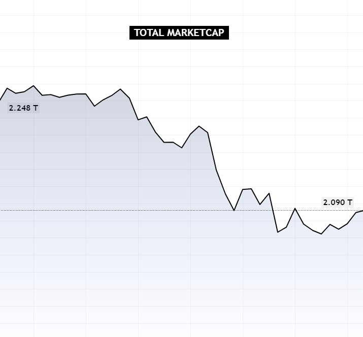 totalmarketcap