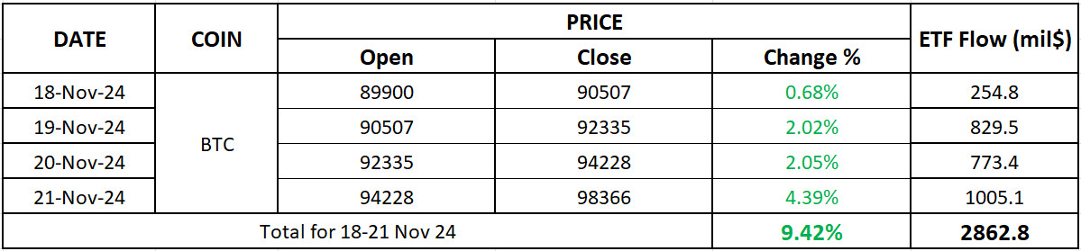 BTC-Price