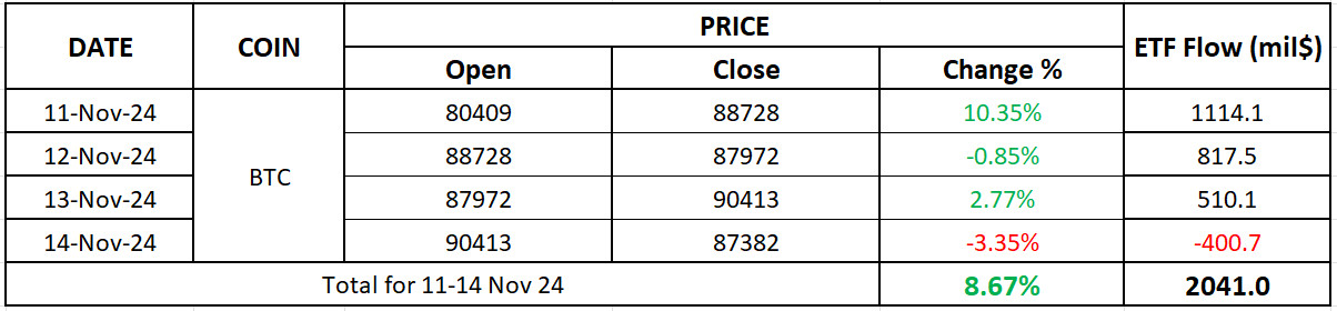 BTC-Price