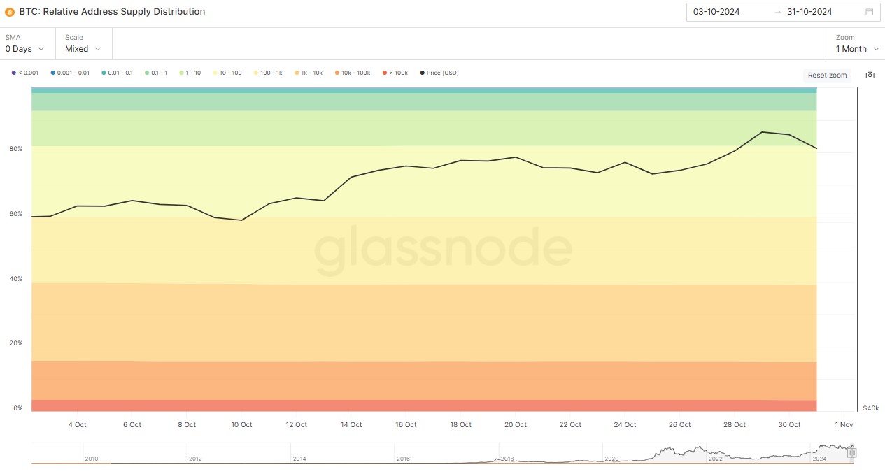 BTC-Supply-Distribution