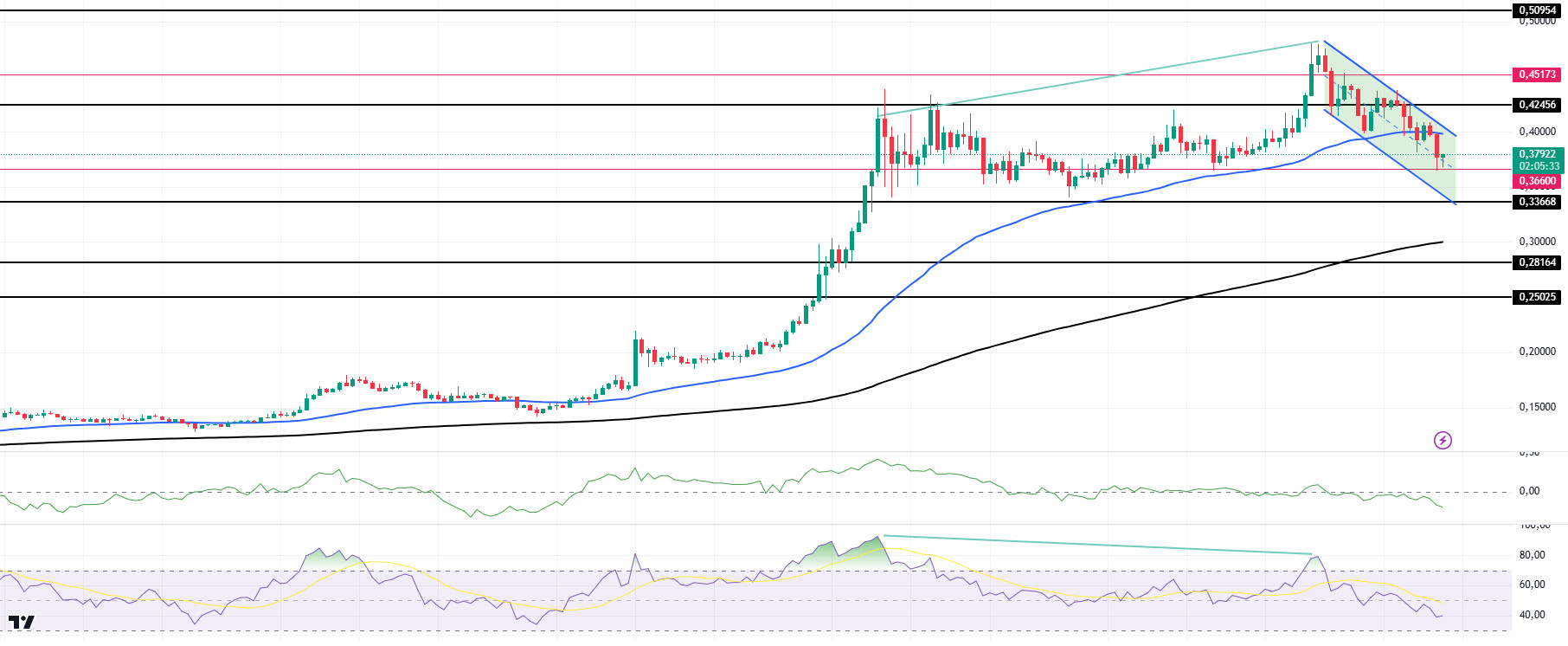 DOGEUSDT