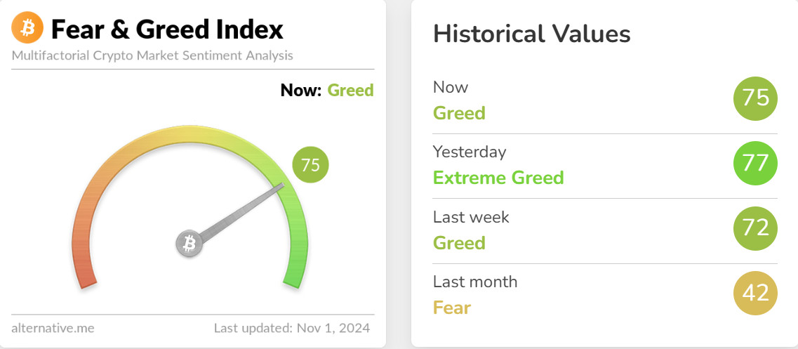 Fear&Greed