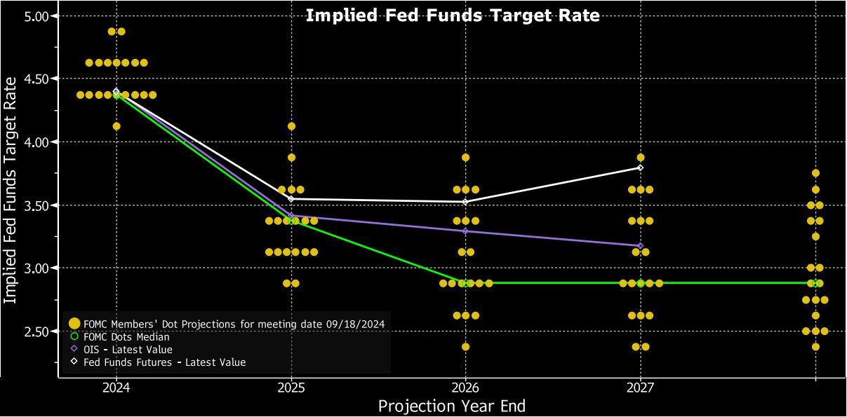 FOMC-Dot-Plot-Chart