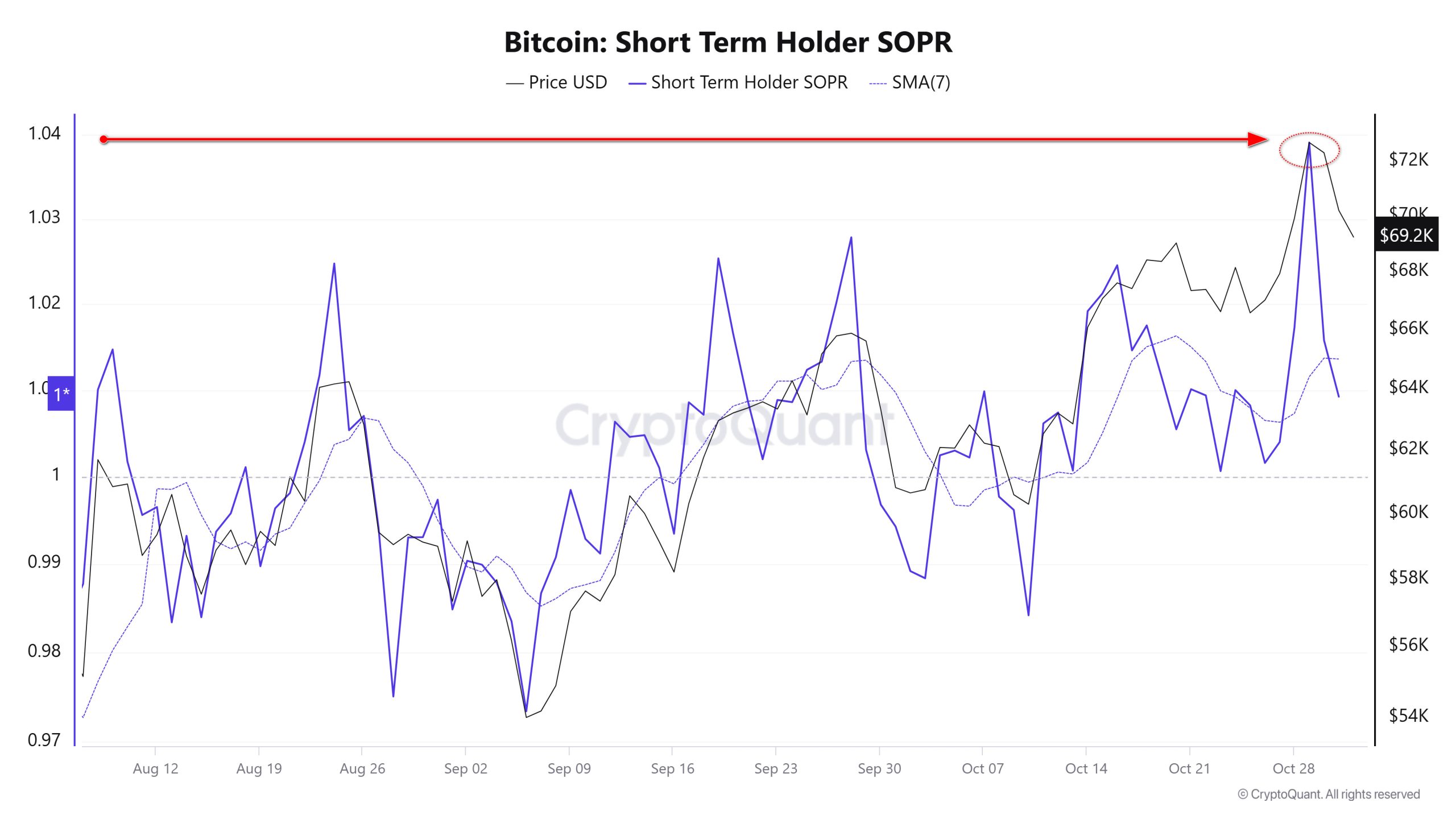 BTC