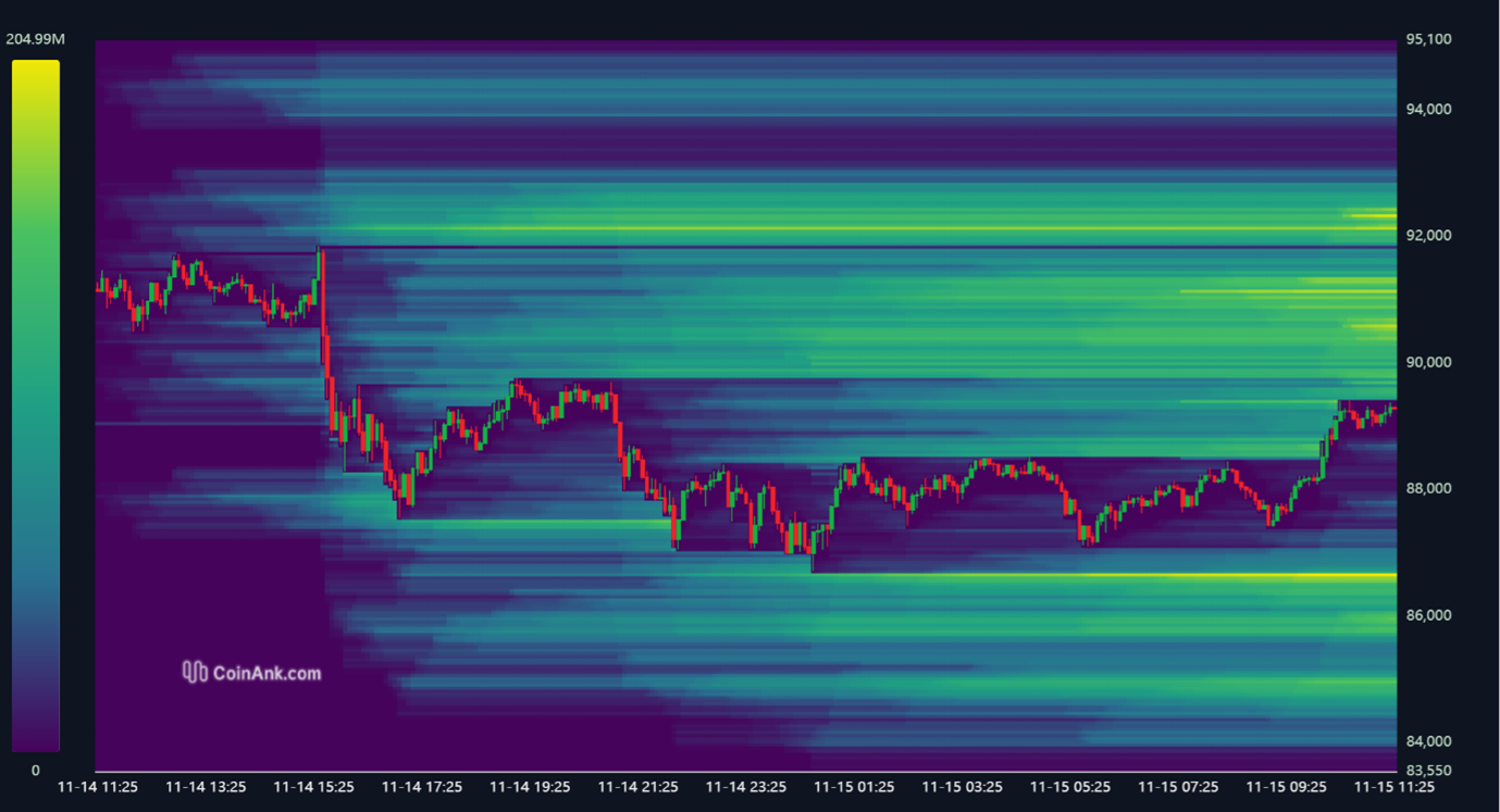 Liquation-Chart