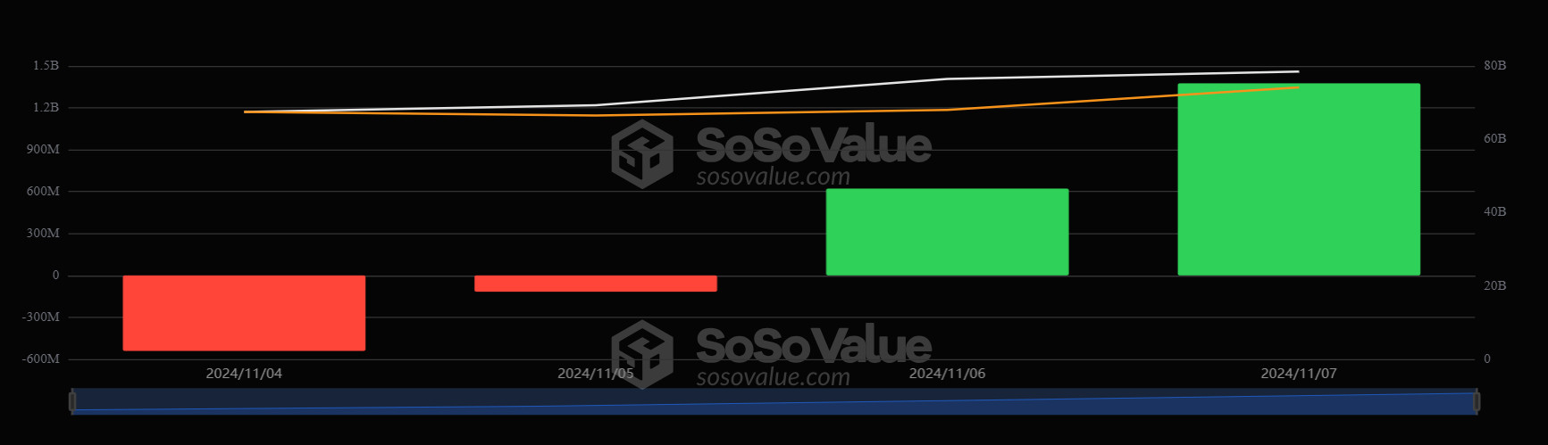 SOSOVALUE