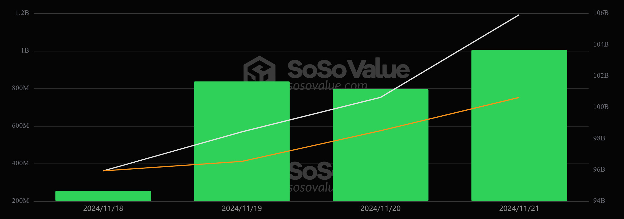 SosoValue