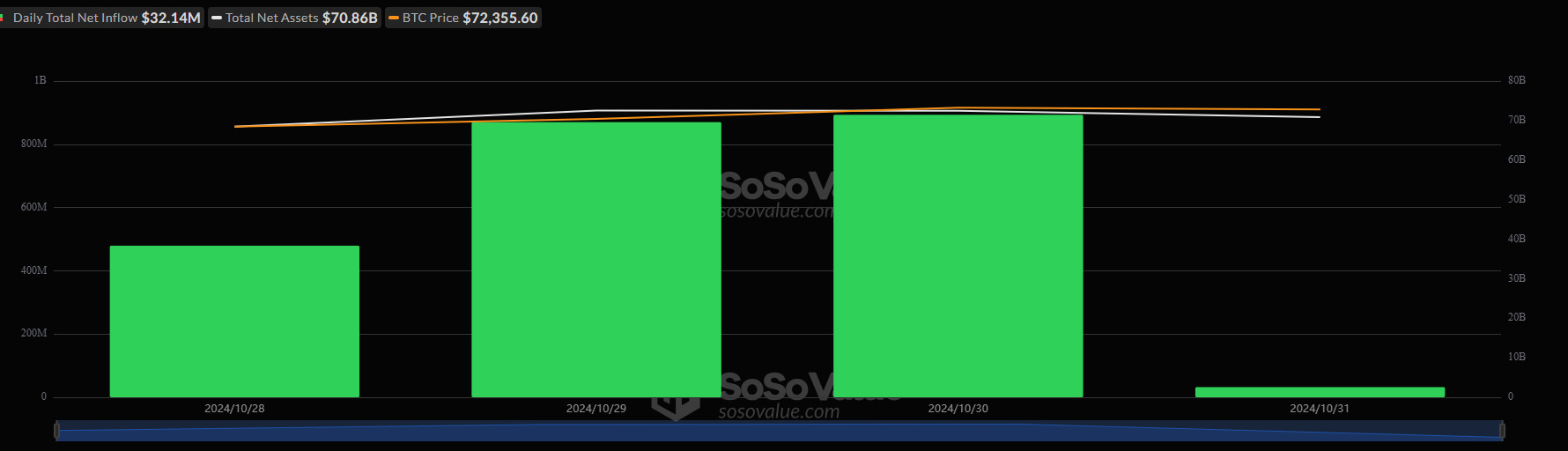 Bitcoin-Spot-eft