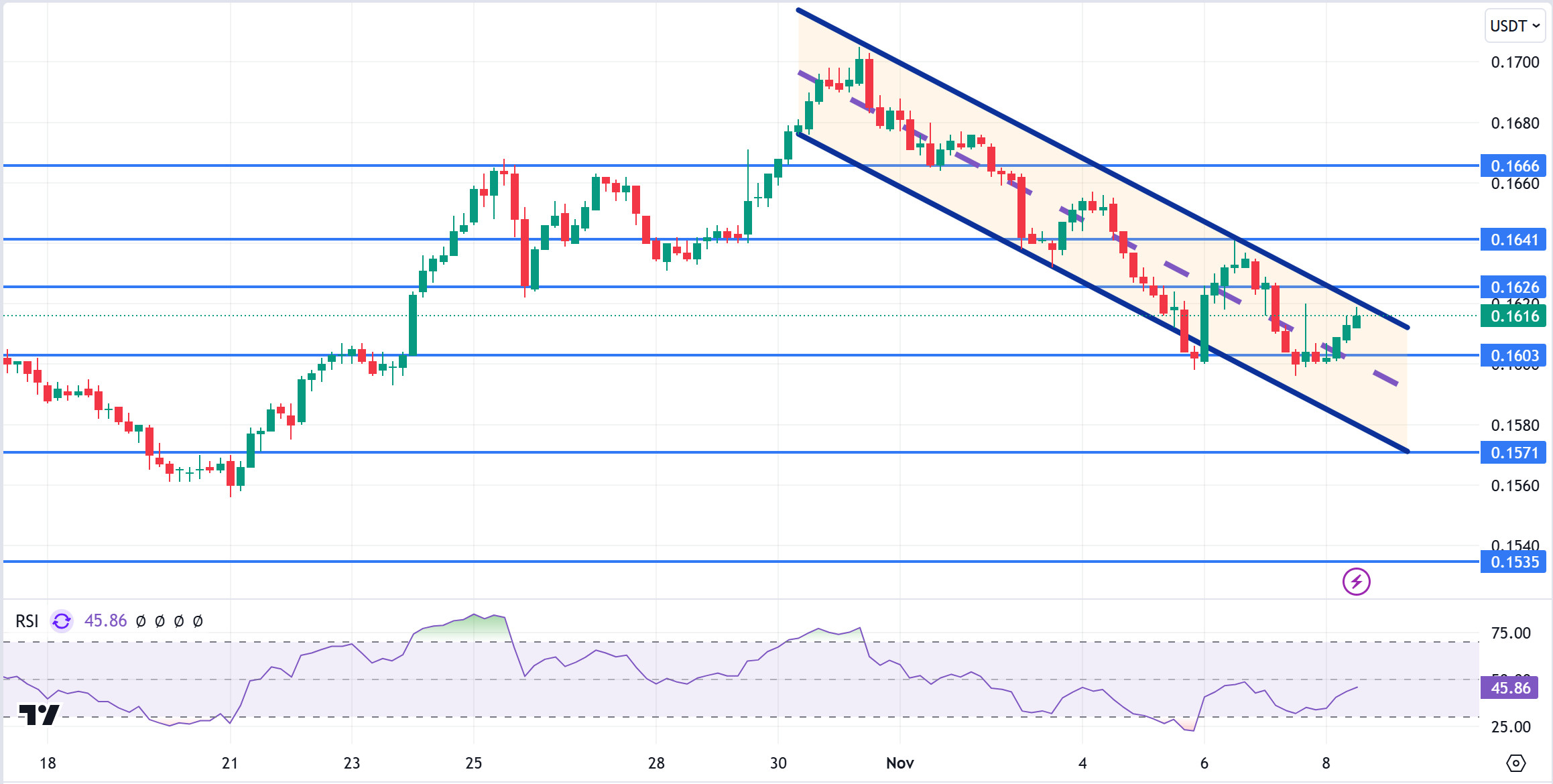 TRXUSDT