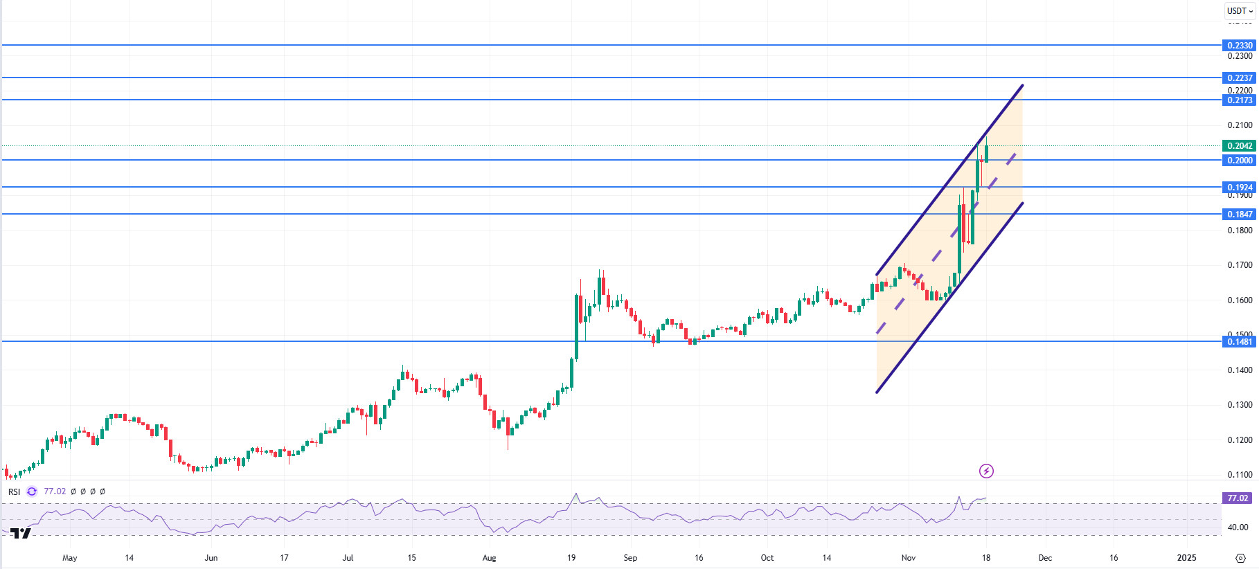 TRXUSDT