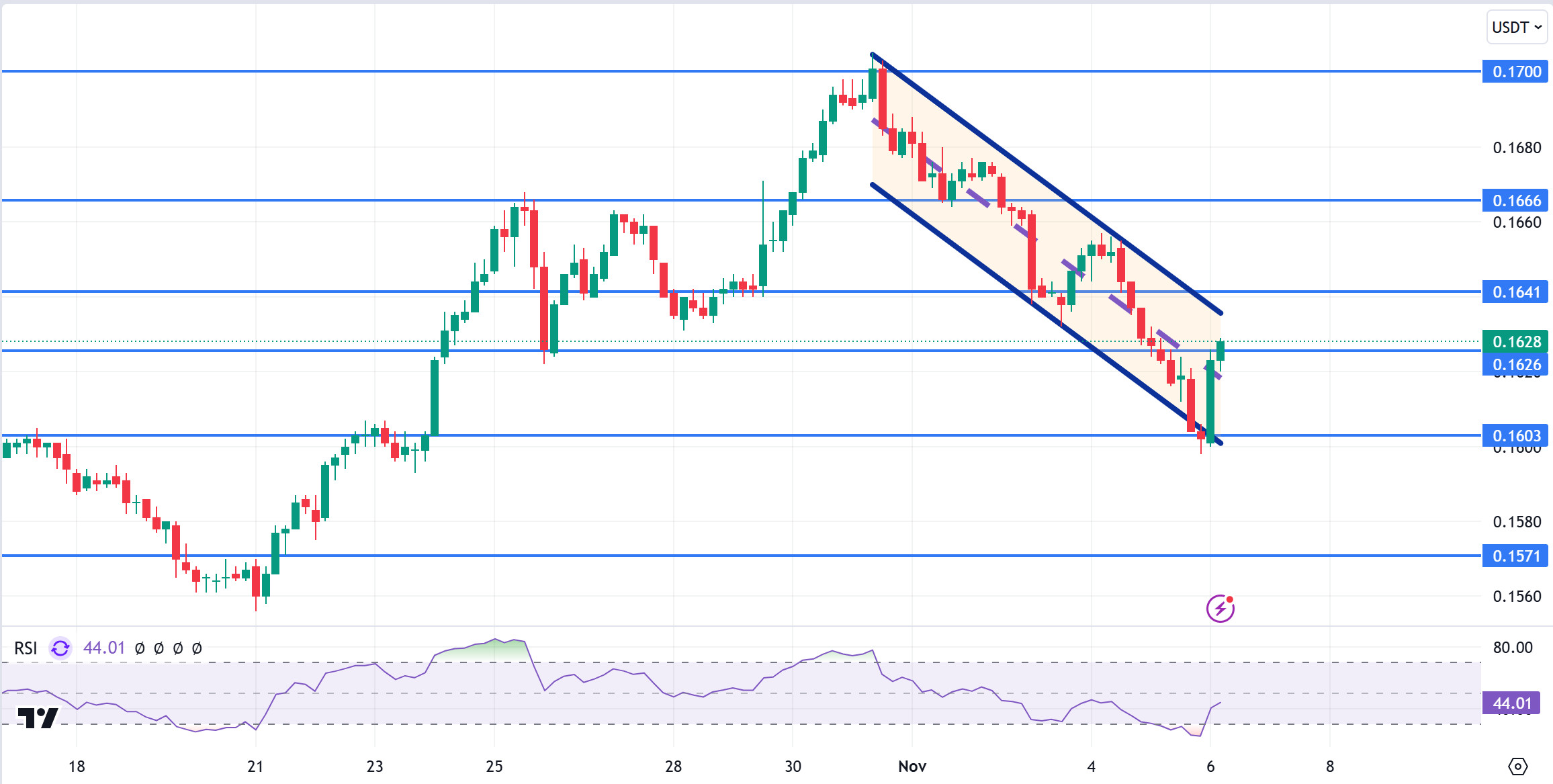 TRXUSDT