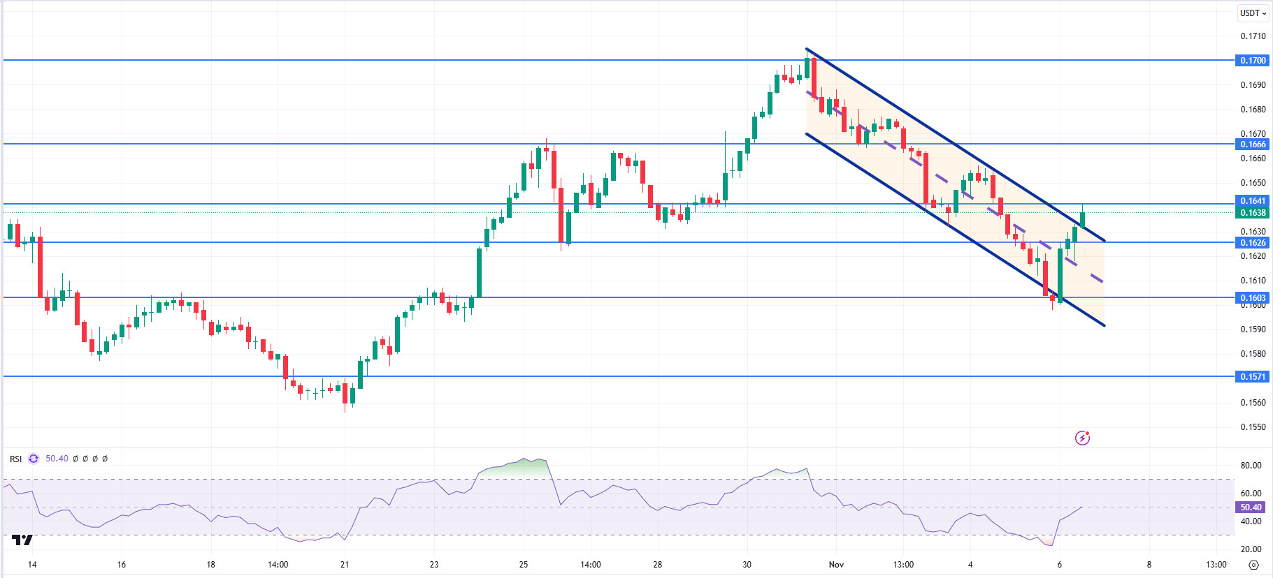 TRXUSDT