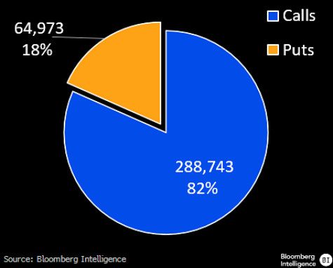 bloomberg