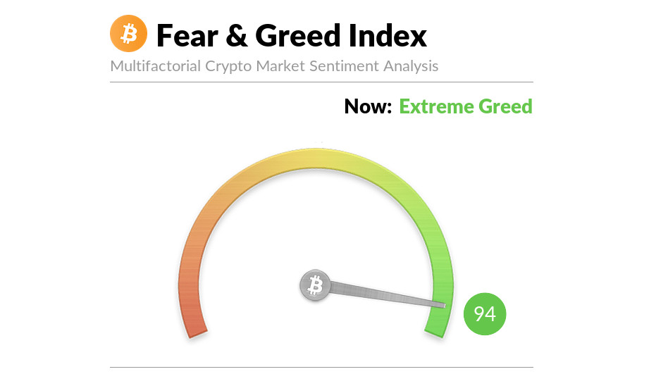 fear&greed 