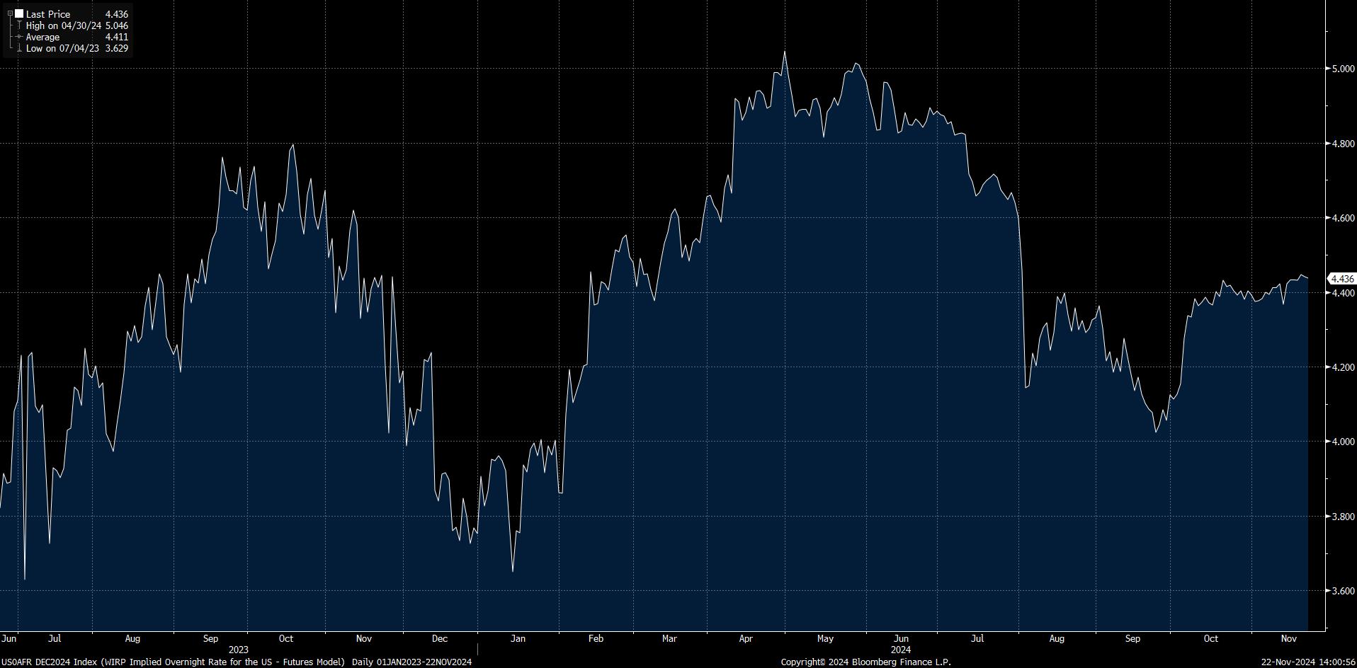 fomc