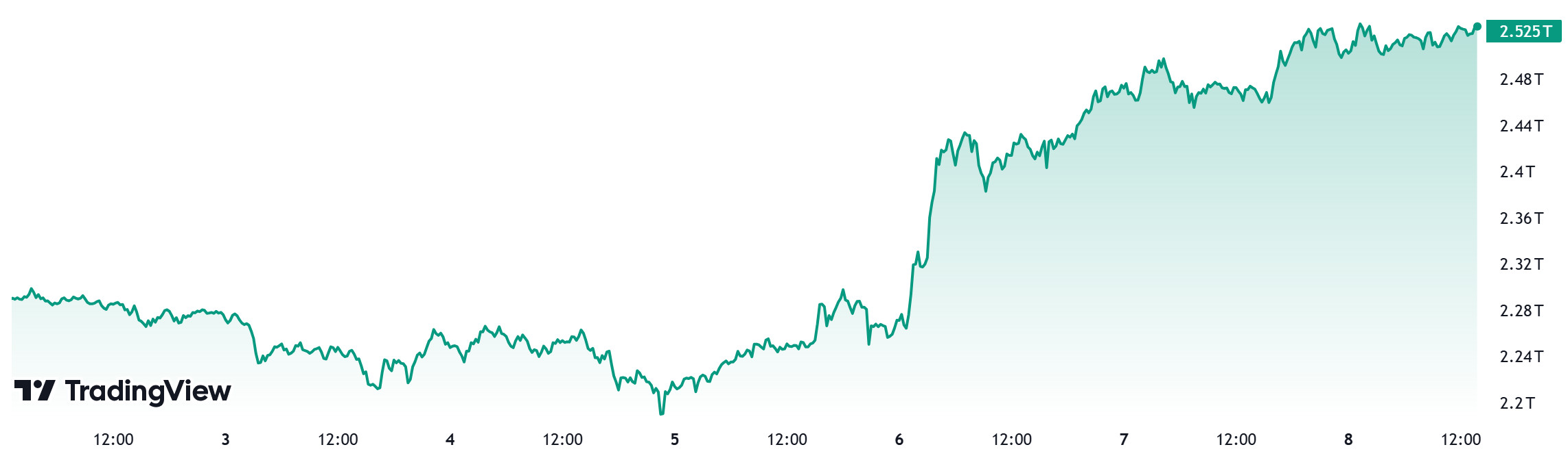 totalmarketcap