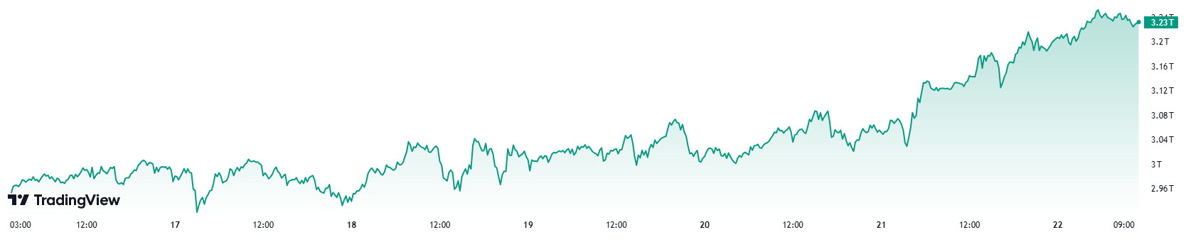 marketcap