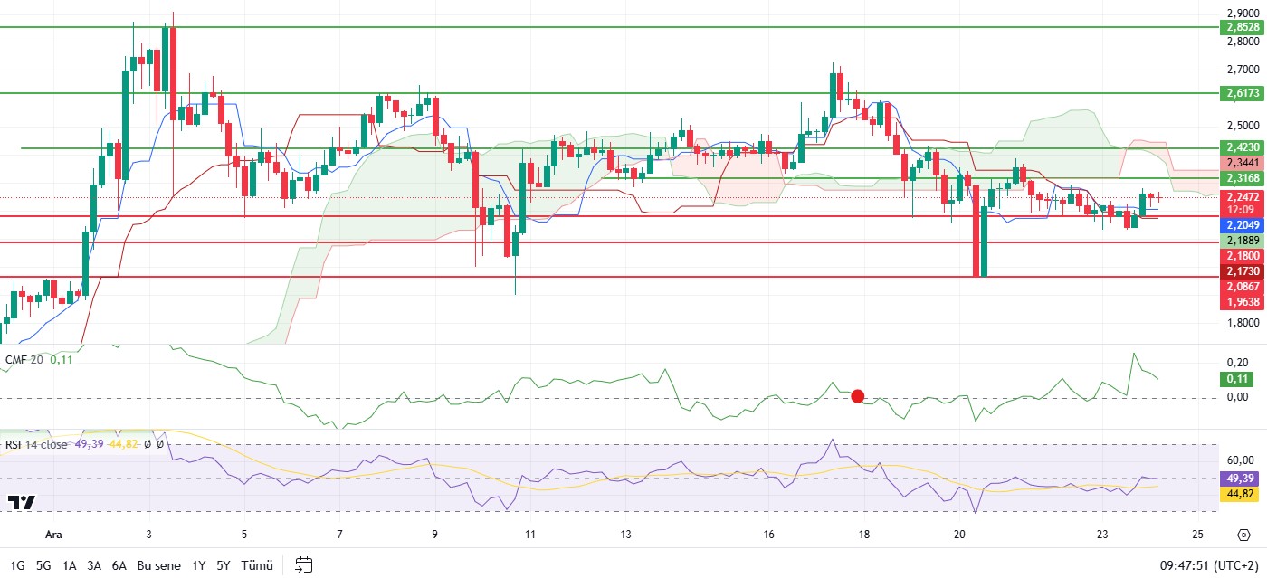 XRP/USDT