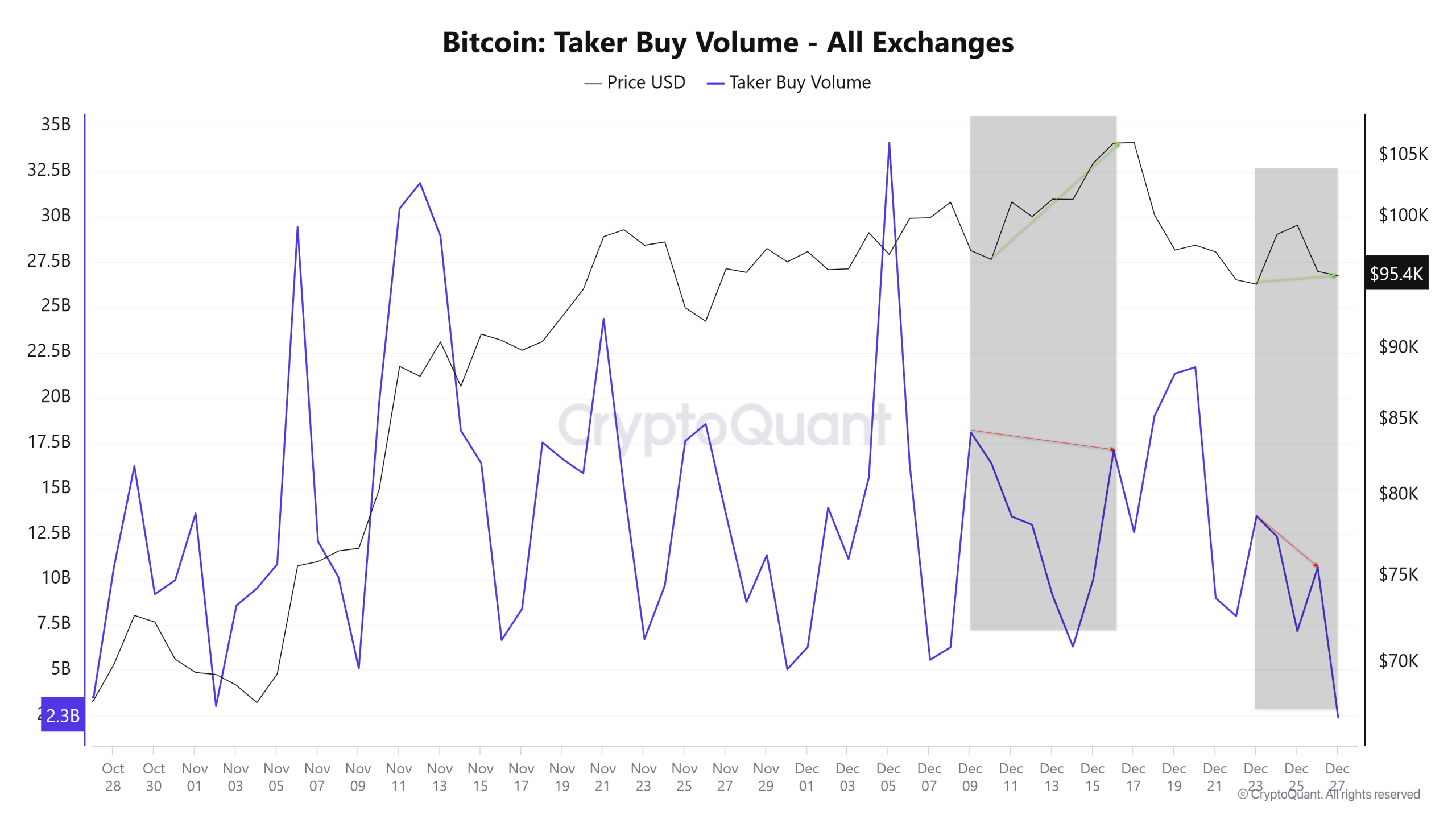 Bitcoin-Market