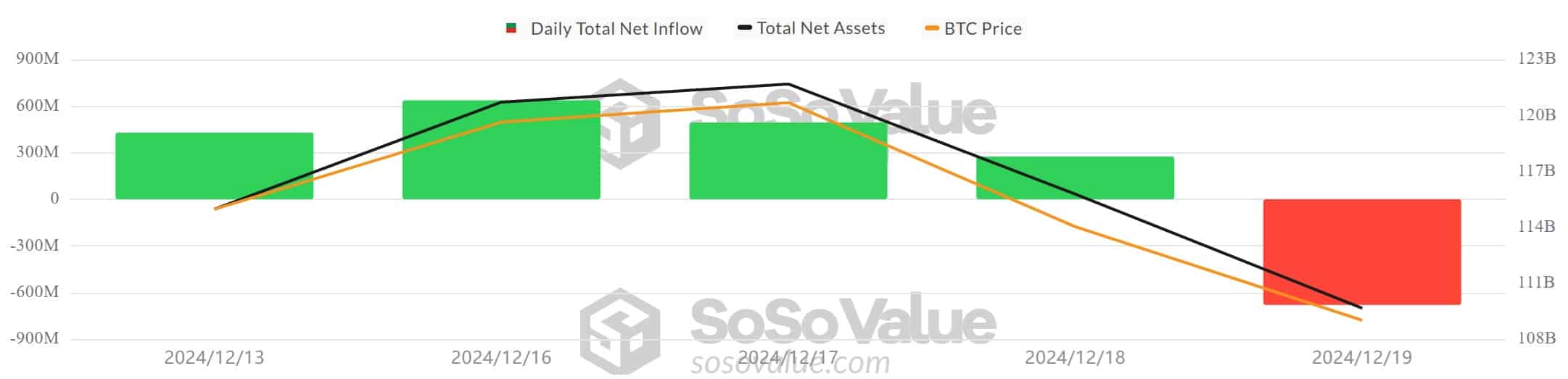 BTC-ETF 