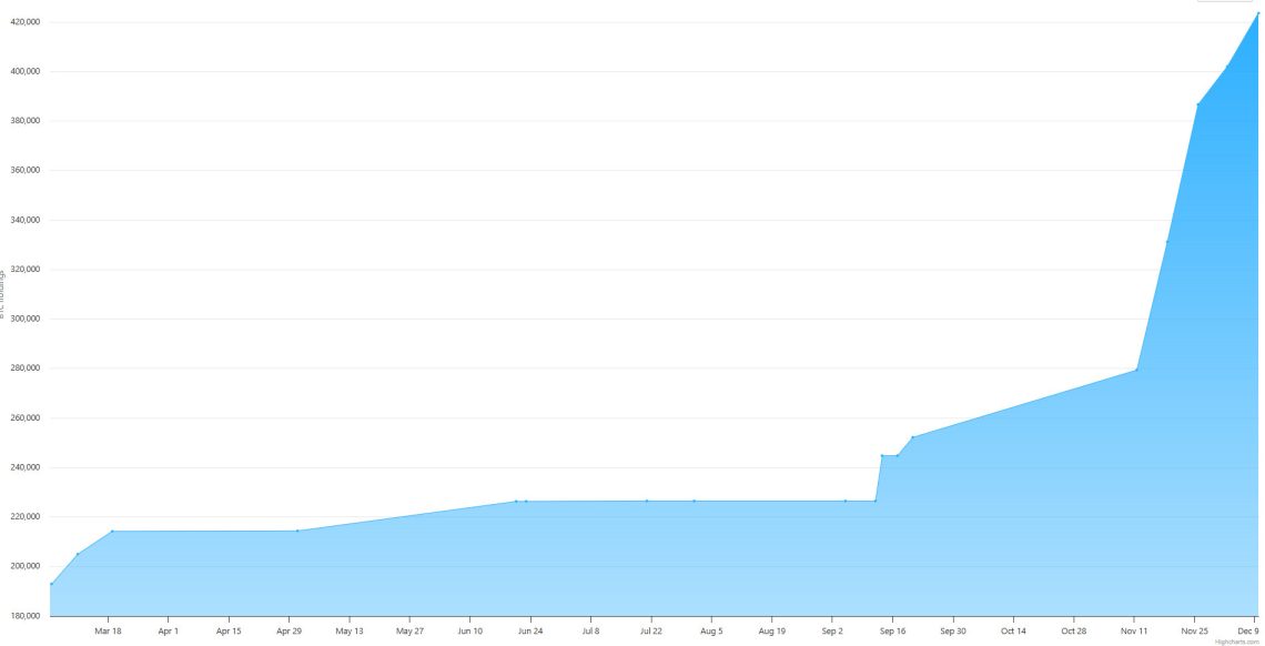 BTC-HOLDINGS