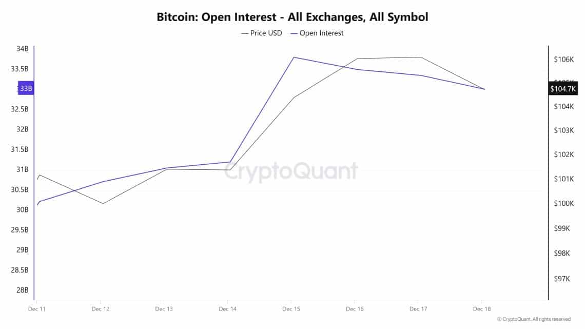 BTC-OI