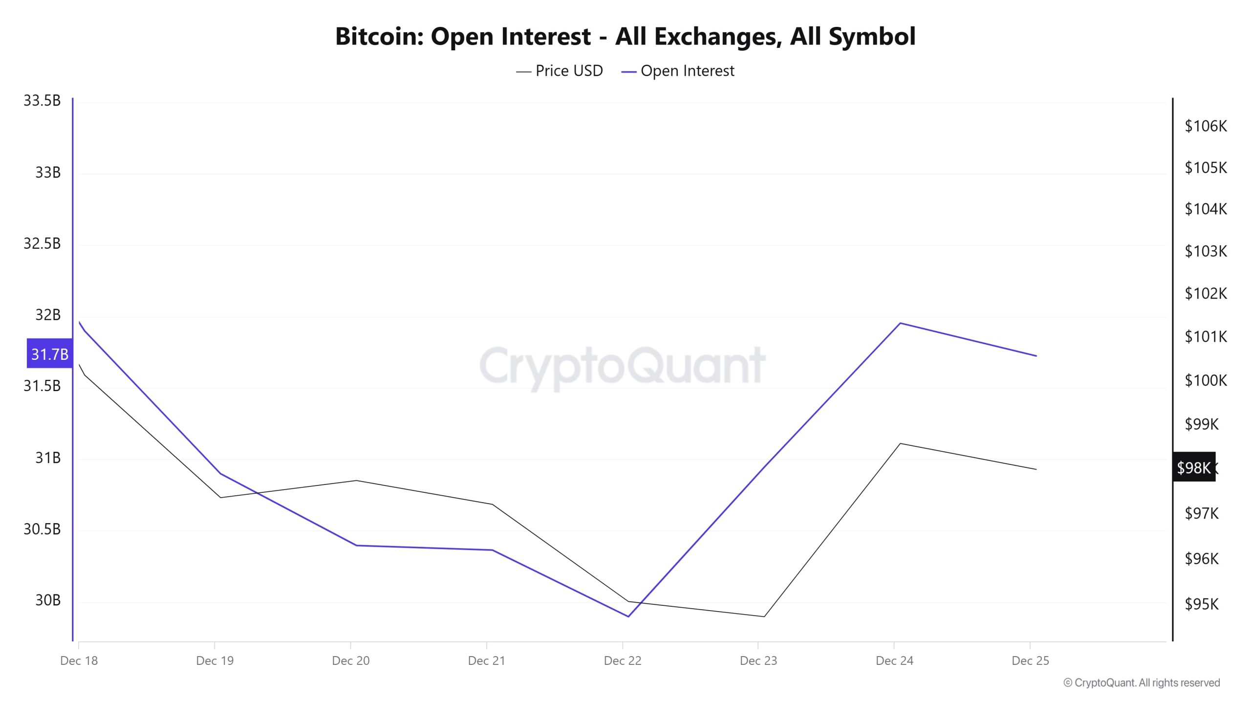 BTC-Open-İnvest