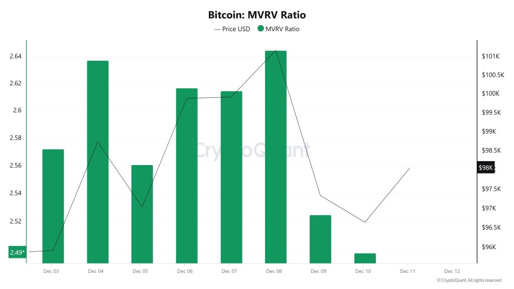 Bitcoin-MVRV-Ratio