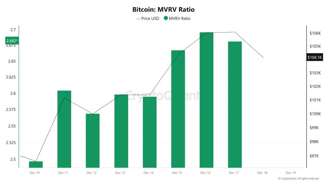 Bitcoin-MVRV