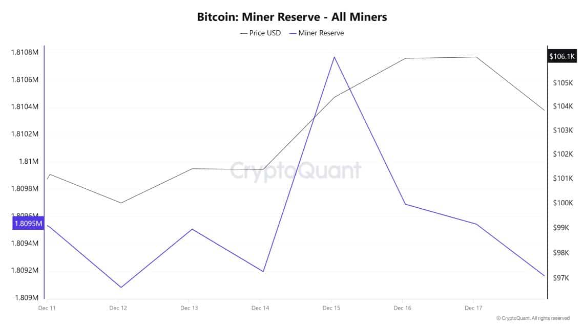 Bitcoin-Miner-Reserve