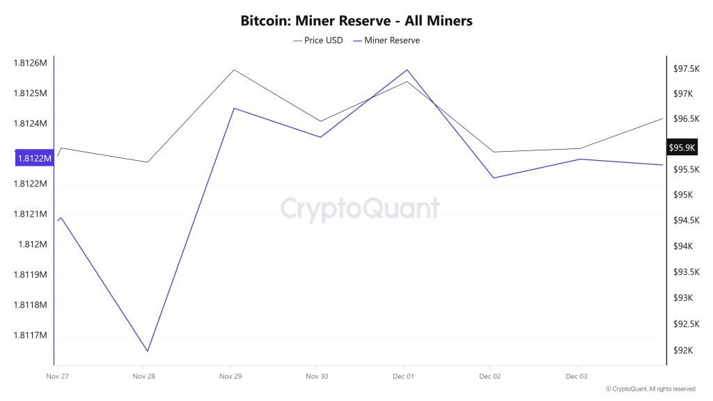 Bitcoin-Miner-Reserve