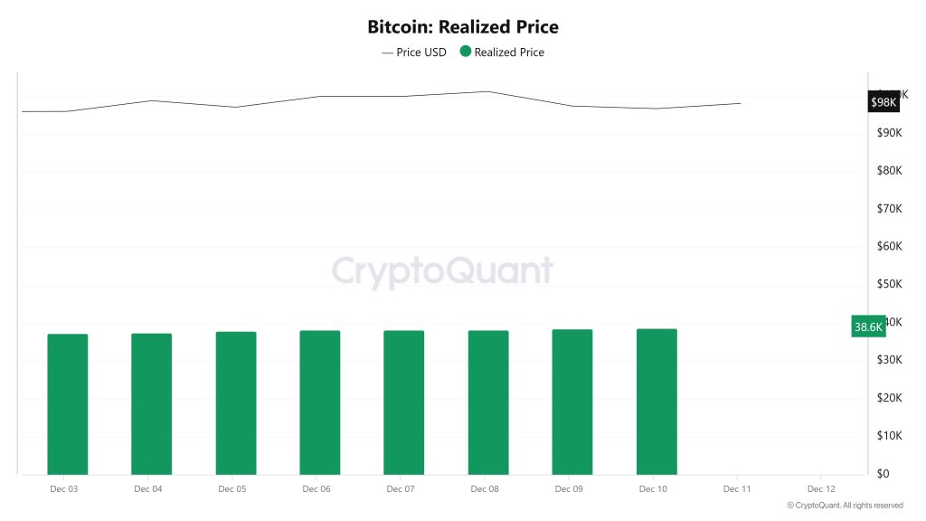 Bitcoin-Realized-Price