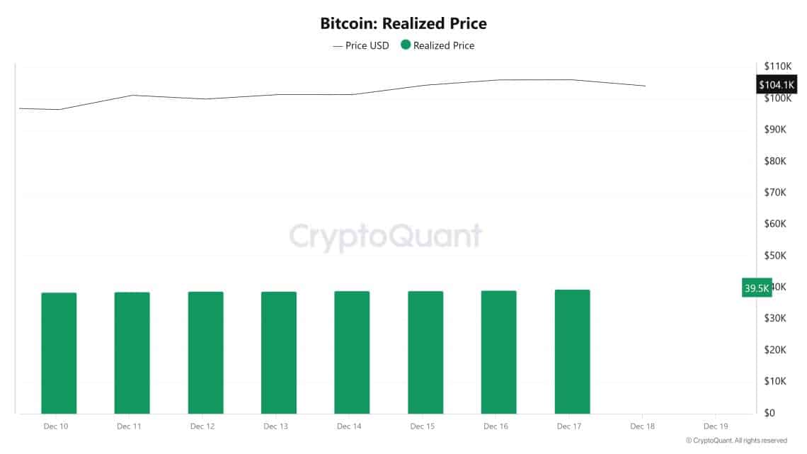 Bitcoin-Realized-Price