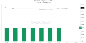 Bitcoin-Realized-Price