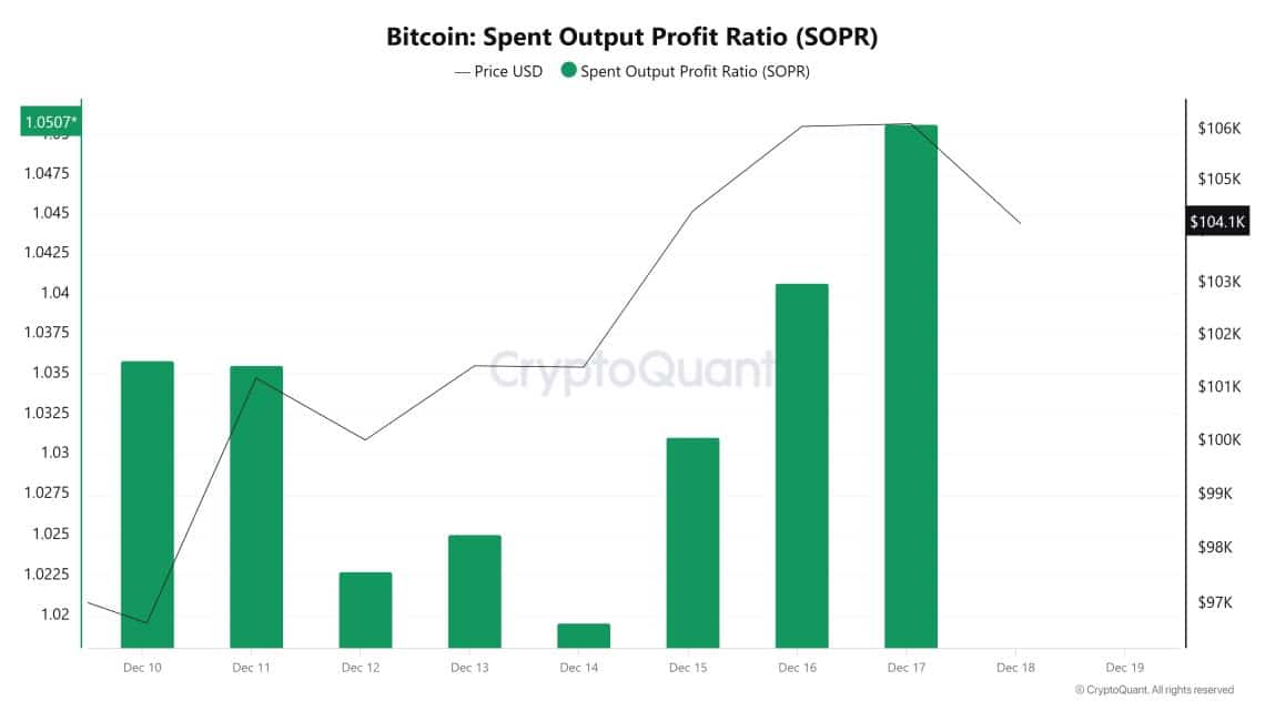 Bitcoin-Spent-Output