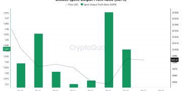 Bitcoin-Spent-Output-Profit-Ratio