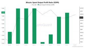 Bitcoin Spent Output Profit Ratio (SOPR)