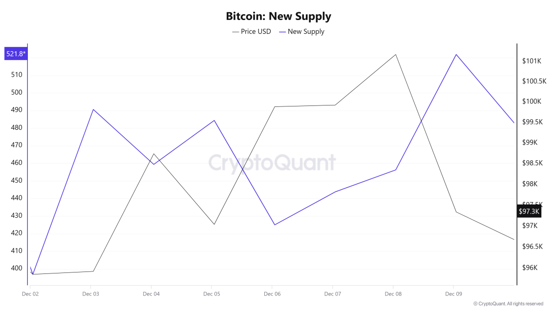 Bitcoin-Total-Supply