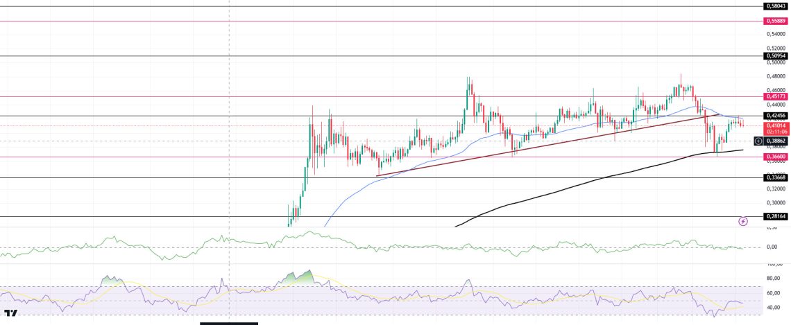 DOGEUSDT