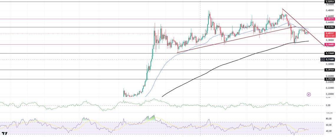 DOGEUSDT